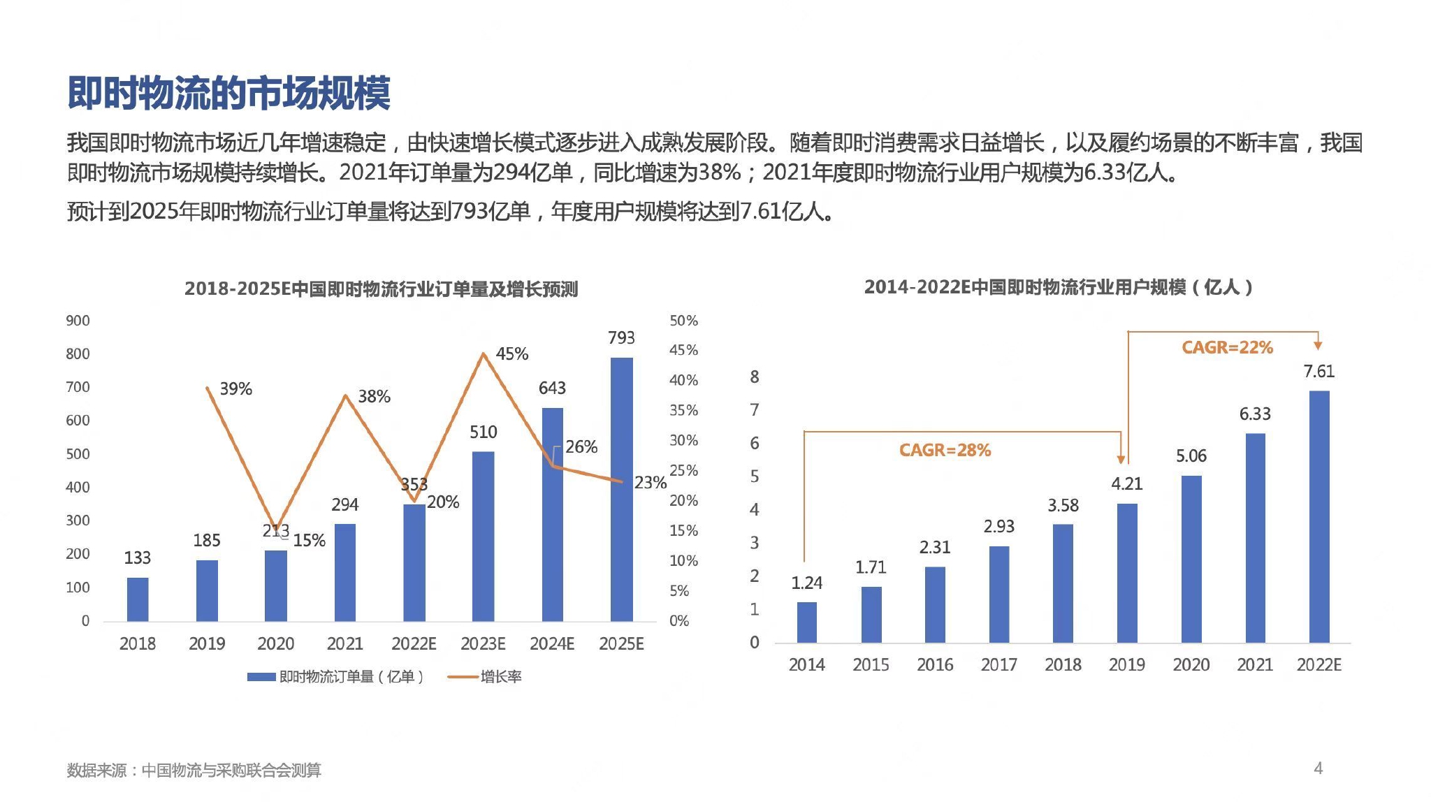 3年内订单量793亿单！即时物流反哺即时零售，服务范围拓展至非餐饮场景